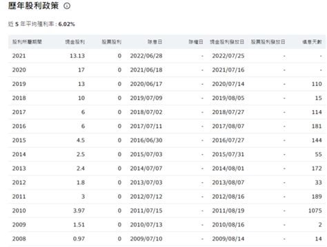 漢唐做什麼的|漢唐(2404.TW) 基本資料